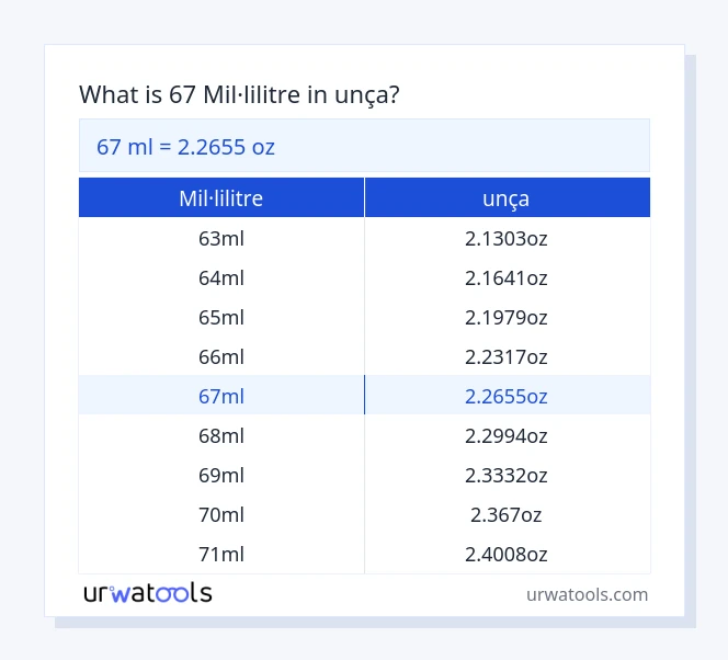 Taula 67 mil·lilitre a unça