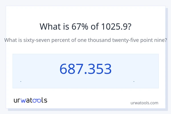 67% از 1025.9 چقدر است؟