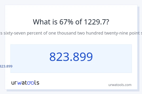 1229.7 లో 67% ఎంత?