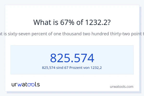 Was ist 67% von 1232.2?