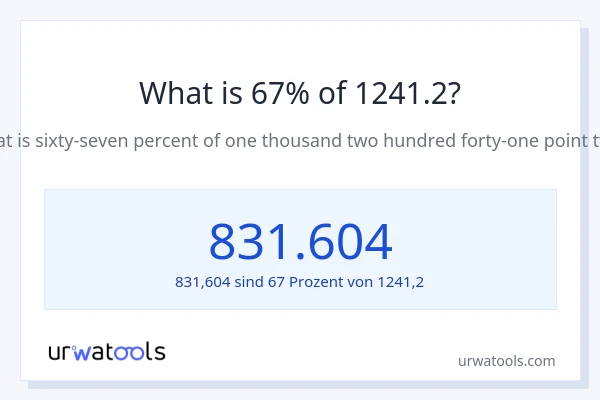 Was ist 67% von 1241.2?