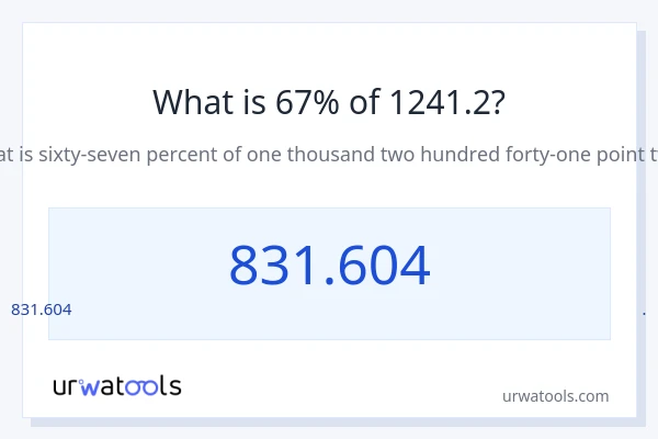 1241.2 లో 67% ఎంత?