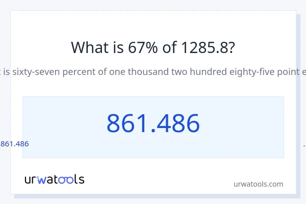 1285.8 లో 67% ఎంత?