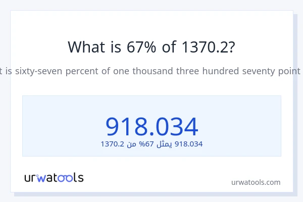 ما هي نسبة 67% من 1370.2؟