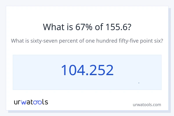 67% از 155.6 چقدر است؟