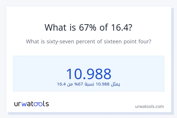 ما هي نسبة 67% من 16.4؟