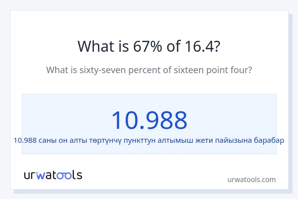 16.4 нын 67% канча?
