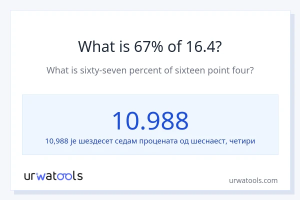 Колико је 67% од 16.4?