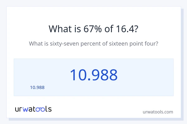 16.4 లో 67% ఎంత?