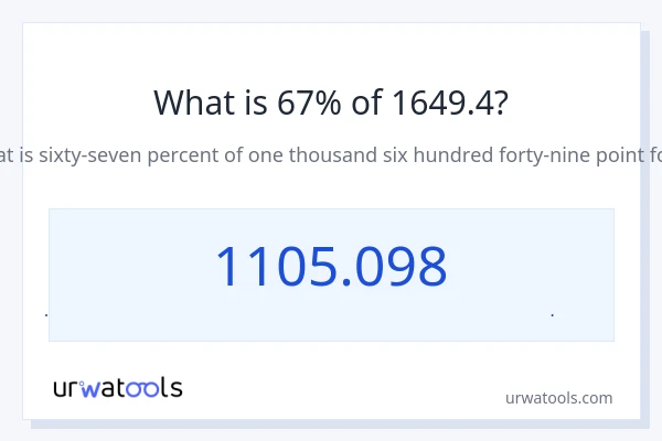 67% از 1649.4 چقدر است؟