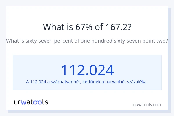 Mennyi 67% a 167.2-ből?