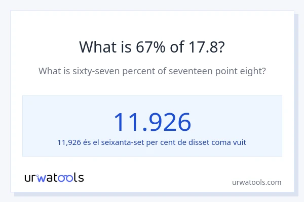Quin és l'67% de 17.8?