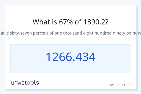 1890.2 യുടെ 67% എന്താണ്?