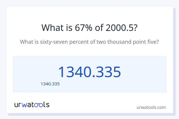 67% ของ 2000.5 คือเท่าไร?