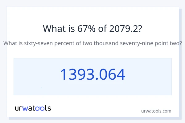 2079.2 નું 67% કેટલું થાય?