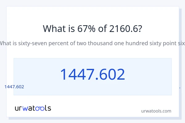 2160.6 ರಲ್ಲಿ 67% ಎಂದರೇನು?