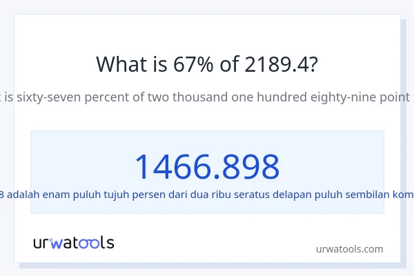 Berapakah 67% dari 2189.4?