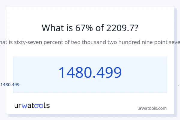 2209.7 లో 67% ఎంత?