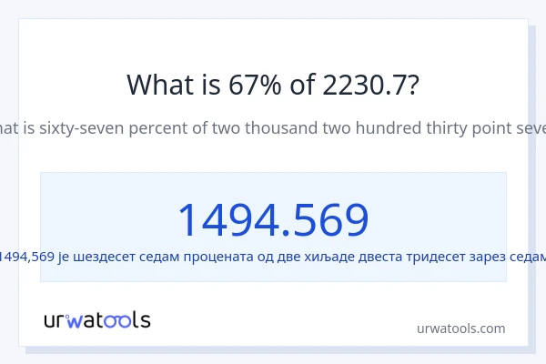 Колико је 67% од 2230.7?