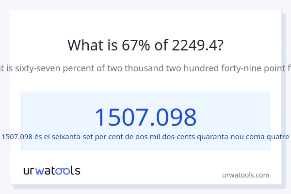 Quin és l'67% de 2249.4?