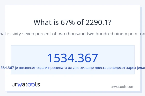 Колико је 67% од 2290.1?