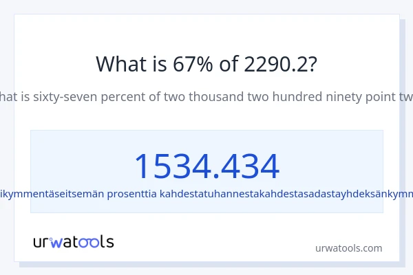 Mikä on 67 % 2290.2:sta?