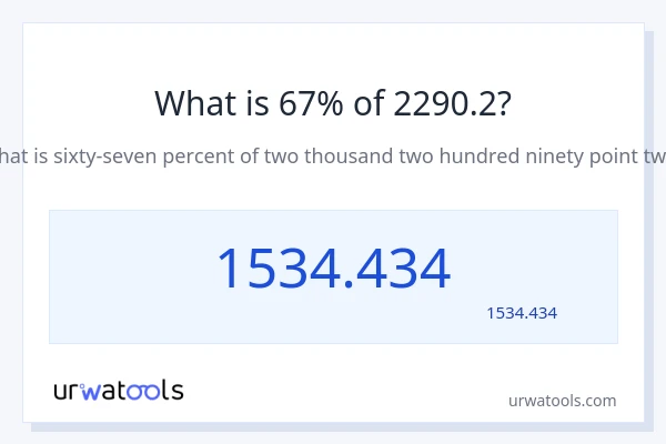 2290.2 کا 67% کیا ہے؟