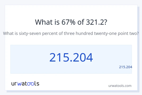מה זה 67% מתוך 321.2?