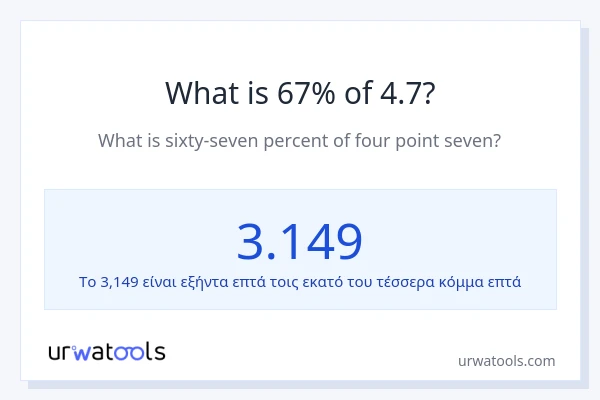 Ποιο είναι το 67% του 4.7;