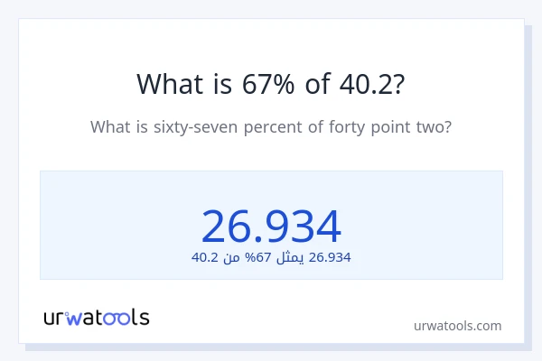 ما هي نسبة 67% من 40.2؟