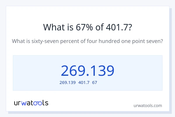 401.7の67%は何ですか?