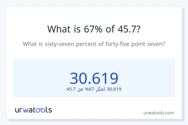 ما هي نسبة 67% من 45.7؟