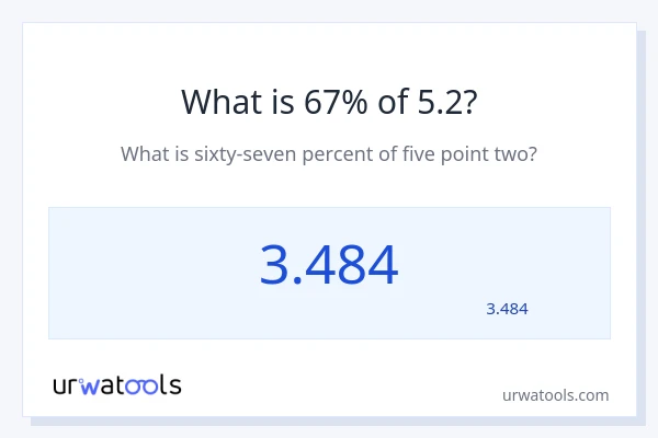 מה זה 67% מתוך 5.2?