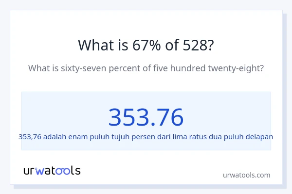 Berapakah 67% dari 528?