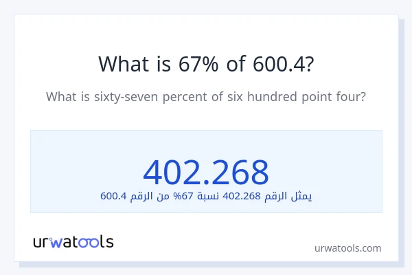 ما هي نسبة 67% من 600.4؟