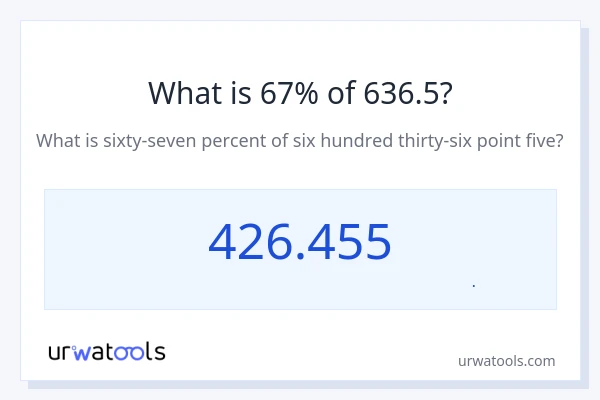 67% از 636.5 چقدر است؟