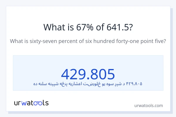 د 641.5 67٪ څومره دی؟