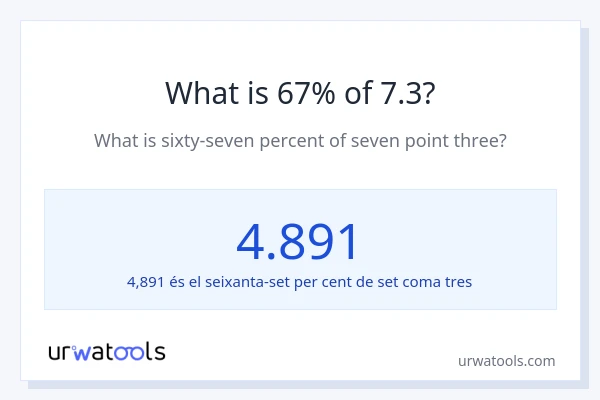 Quin és l'67% de 7.3?