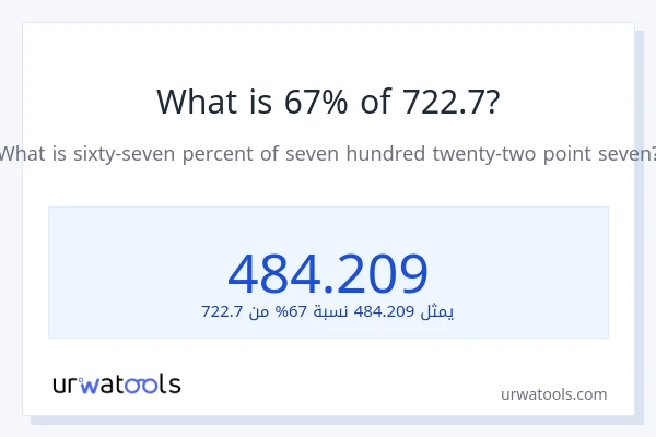 ما هي نسبة 67% من 722.7؟