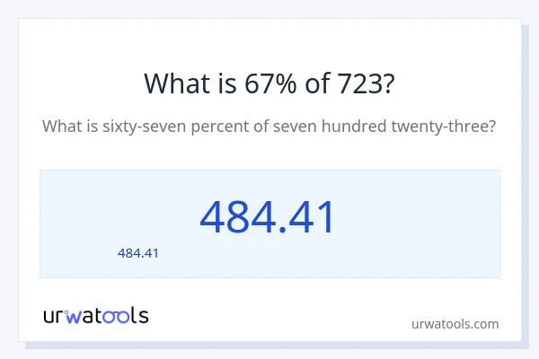 67% ของ 723 คือเท่าไร?
