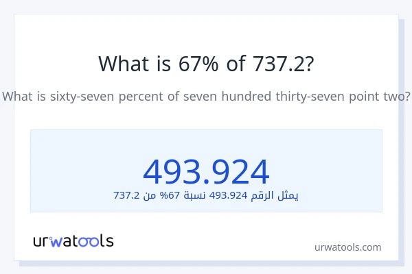 ما هي نسبة 67% من 737.2؟