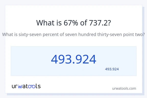 737.2 کا 67% کیا ہے؟