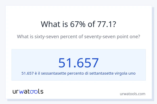 Qual è il 67% di 77.1?