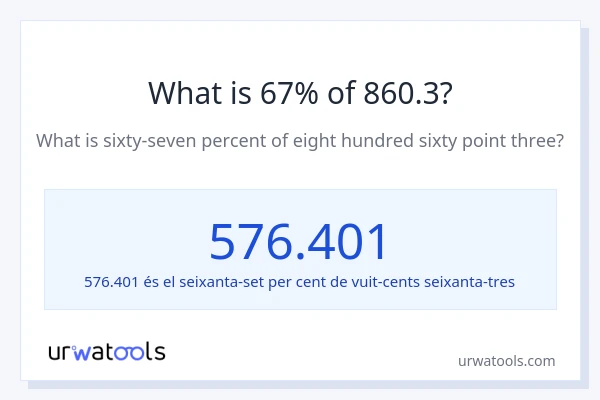 Quin és l'67% de 860.3?