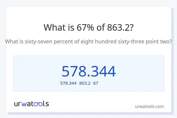 863.2の67%は何ですか?