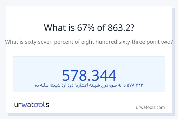 د 863.2 67٪ څومره دی؟