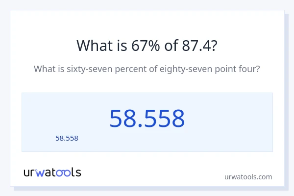 67% ของ 87.4 คือเท่าไร?