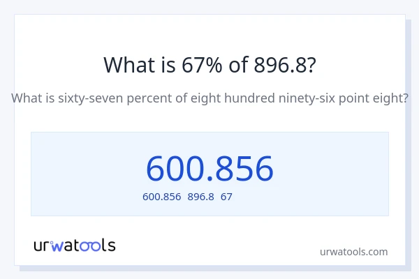 896.8の67%は何ですか?