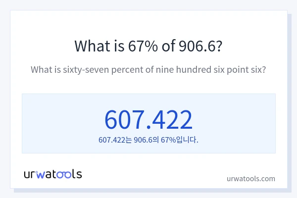 906.6의 67%는 얼마입니까?