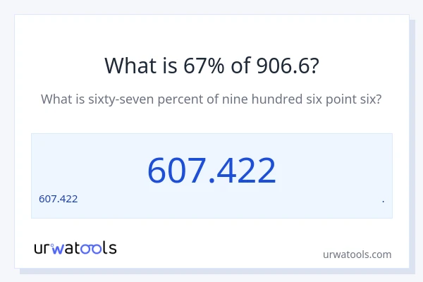 906.6 లో 67% ఎంత?